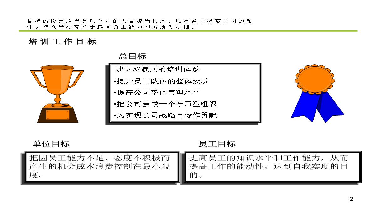 公司内训师培训PPT模板_02