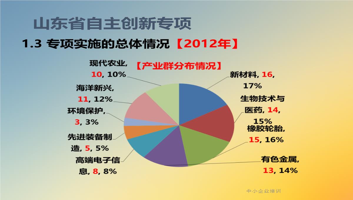 中小企业培训PPT模板_37