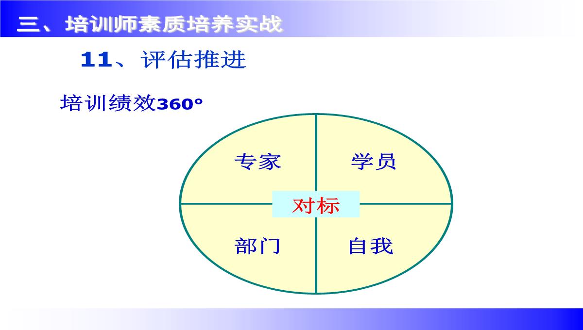 企业讲师培训课程PPT模板_150