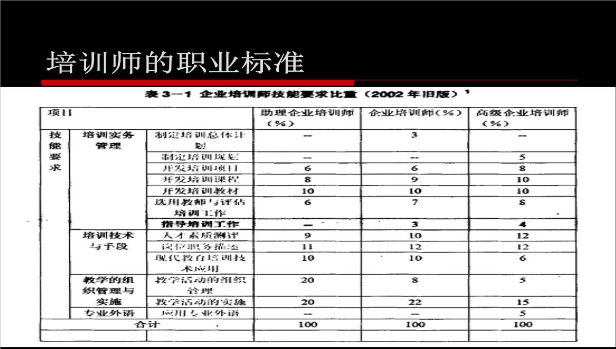 企业培训的价值PPT模板_45