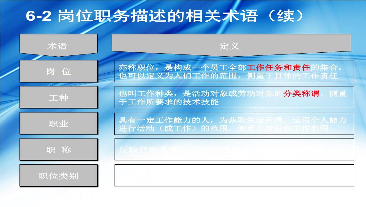 企业礼仪培训PPT模板_19