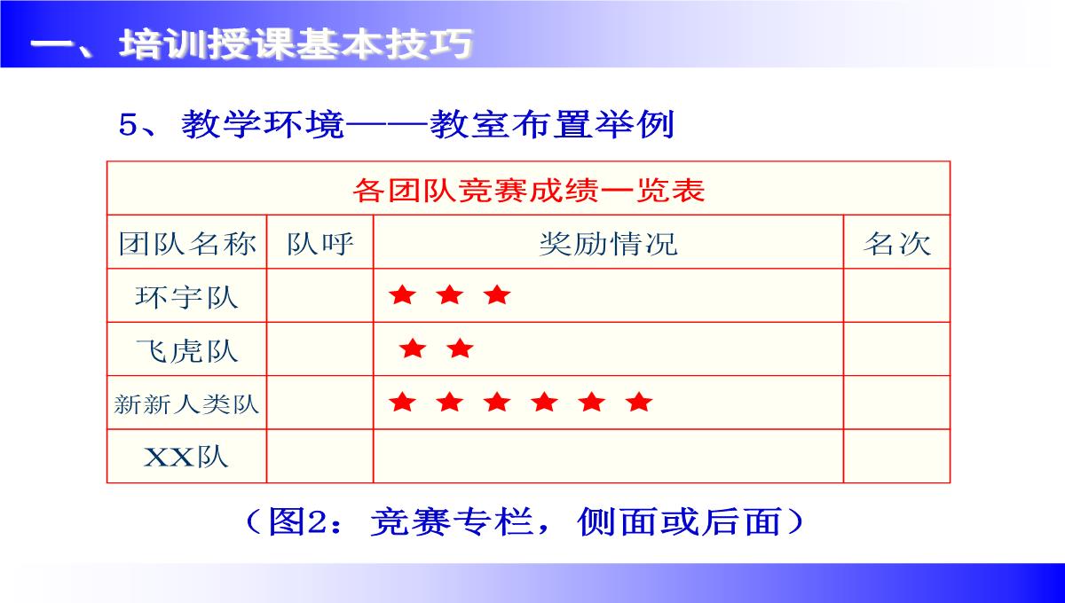 企业讲师培训课程PPT模板_76