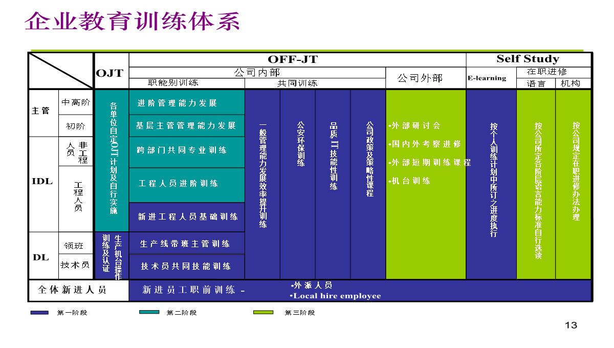 公司内训师培训PPT模板_13