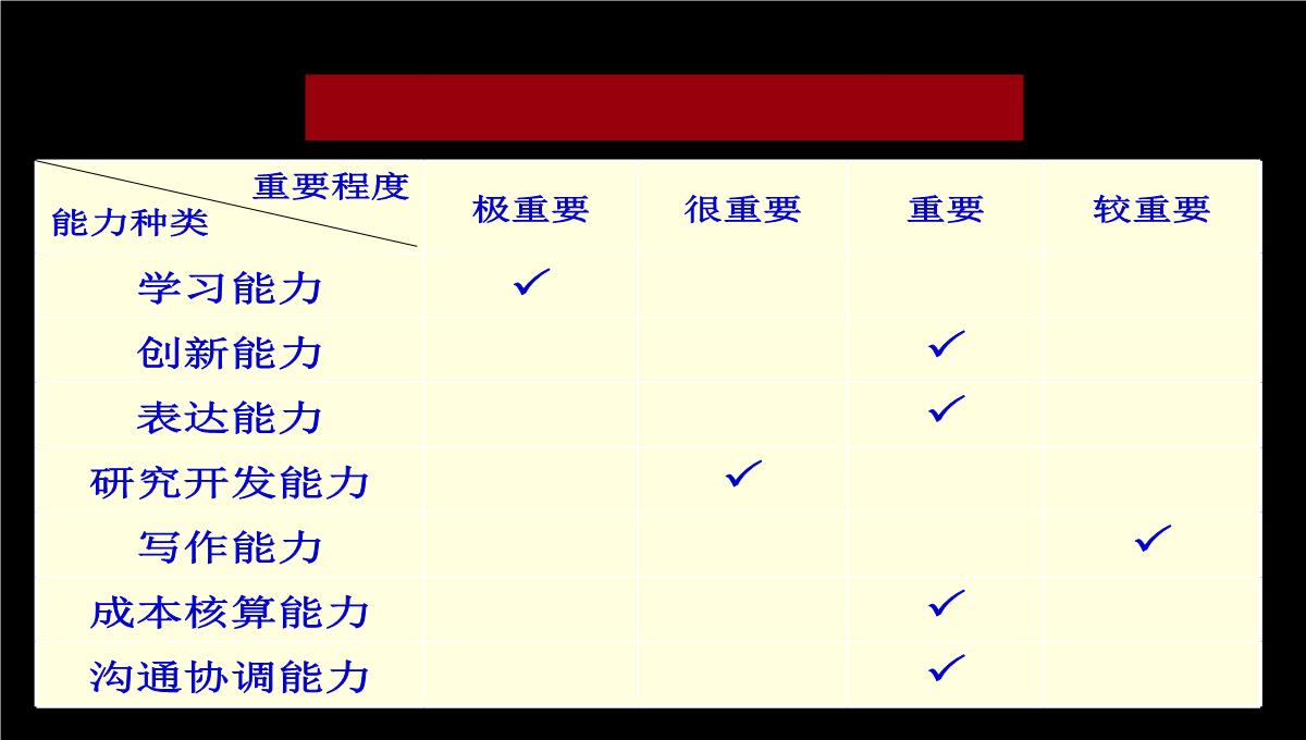 企业培训的价值PPT模板_43