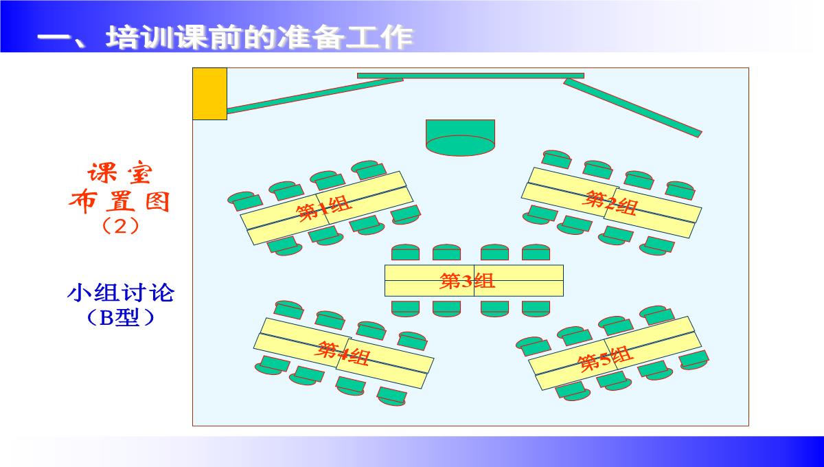 企业讲师培训课程PPT模板_131