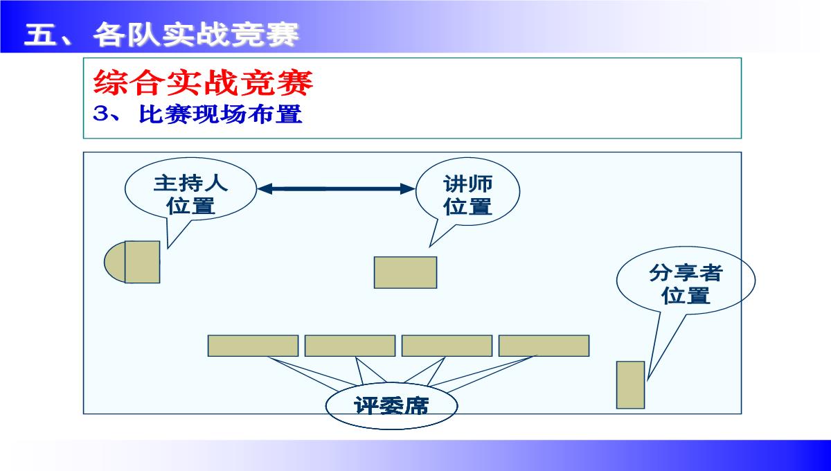 企业讲师培训课程PPT模板_158