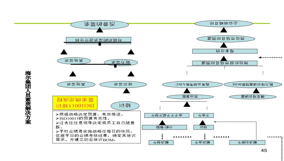 公司内训师培训PPT模板_45