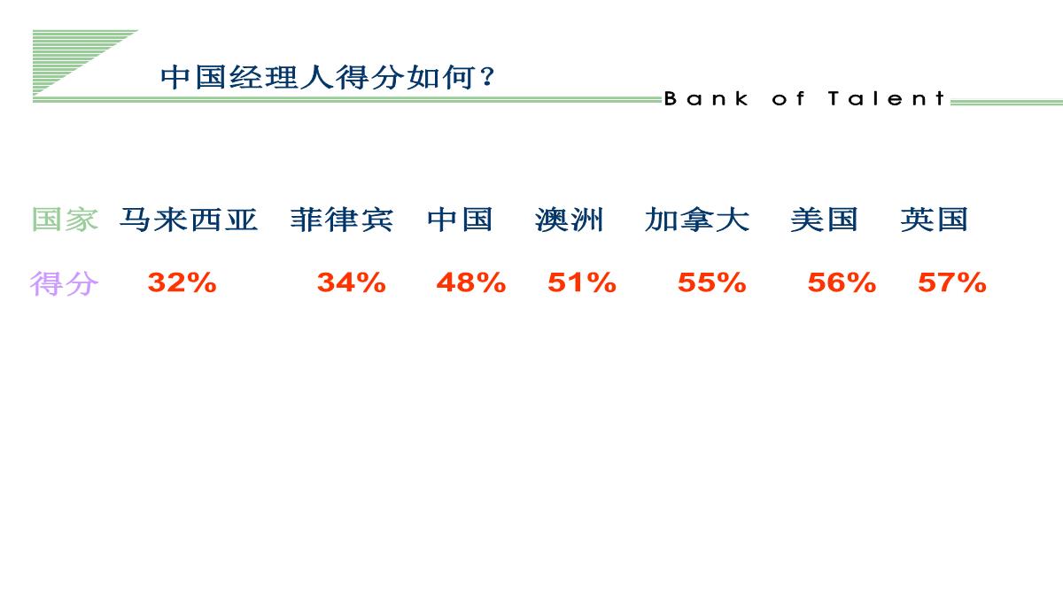 企业管理培训PPT模板_16