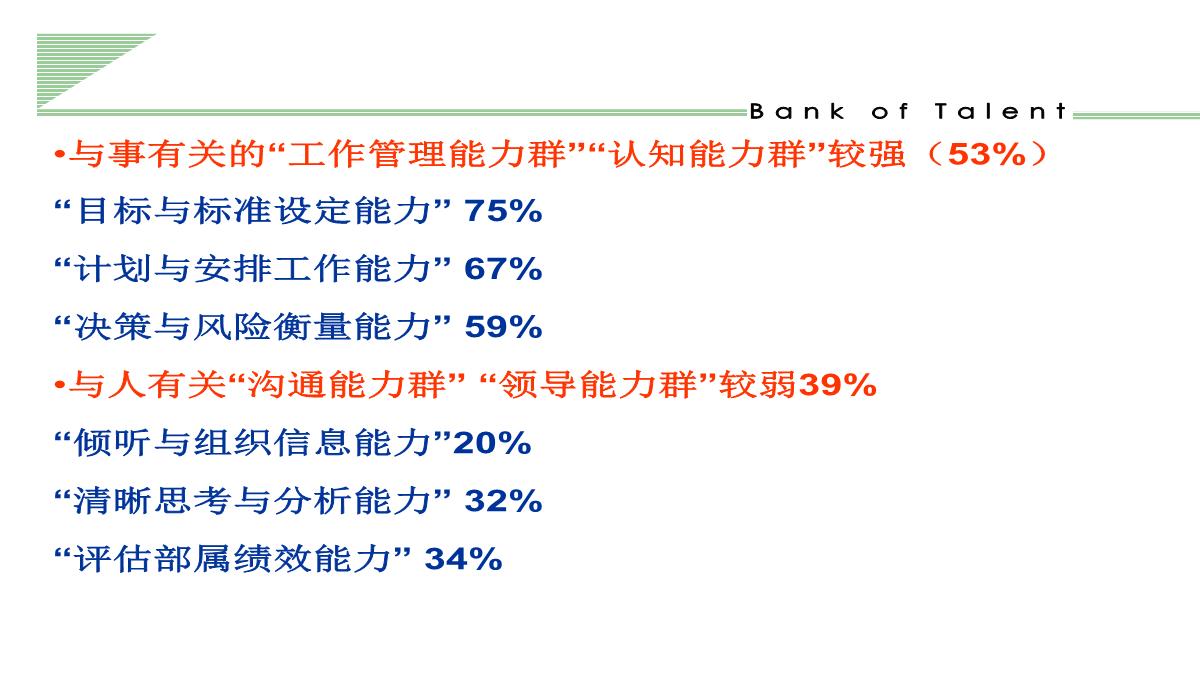 企业管理培训PPT模板_18