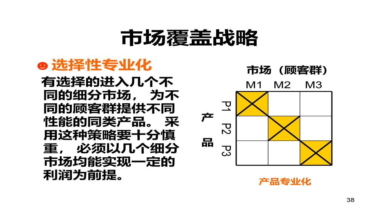 企业经营管理培训PPT模板_38