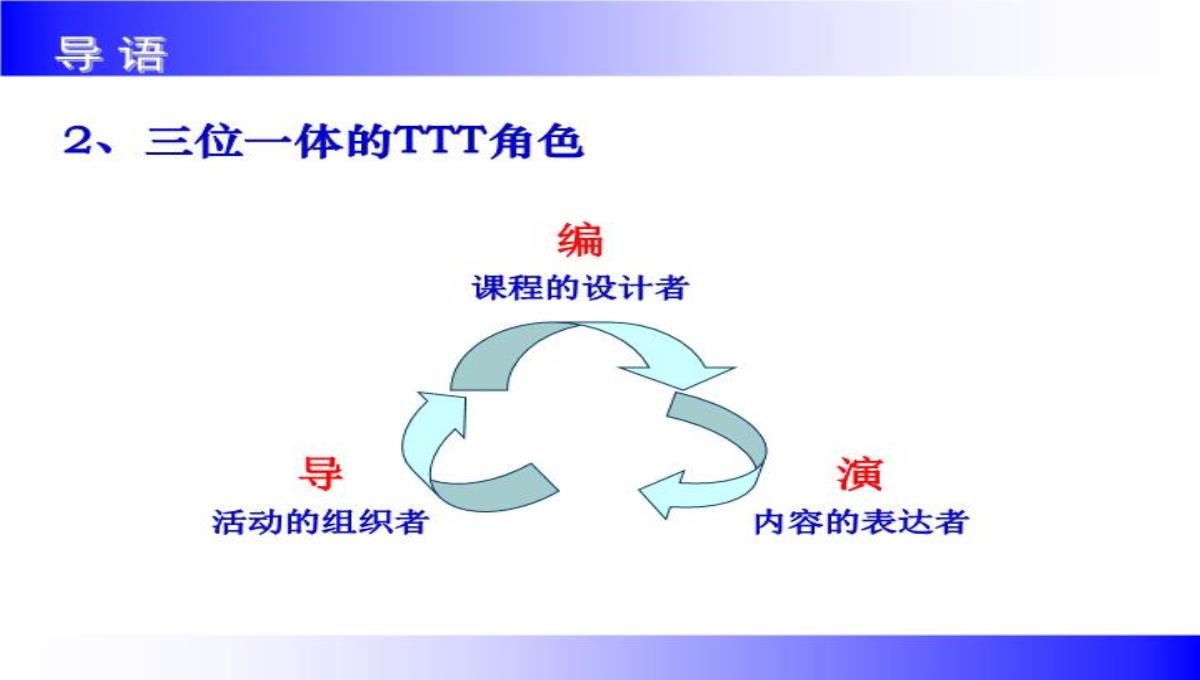 企业讲师培训课程PPT模板_04