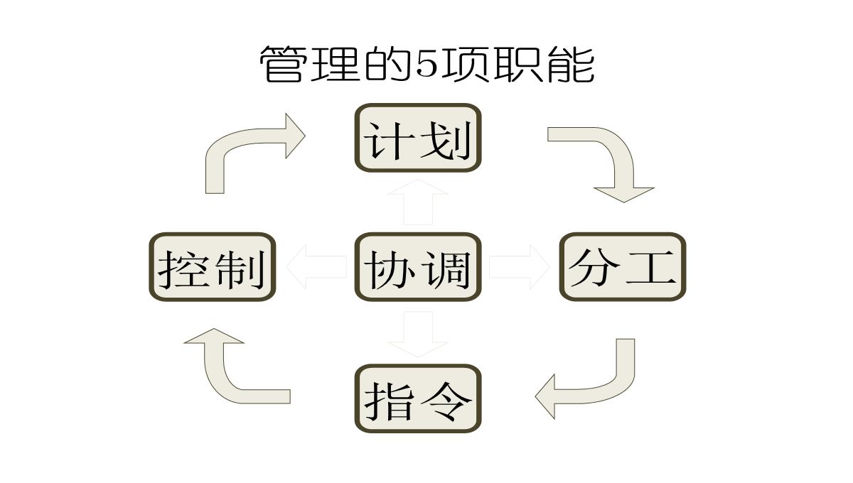 企业中层培训PPT模板_17