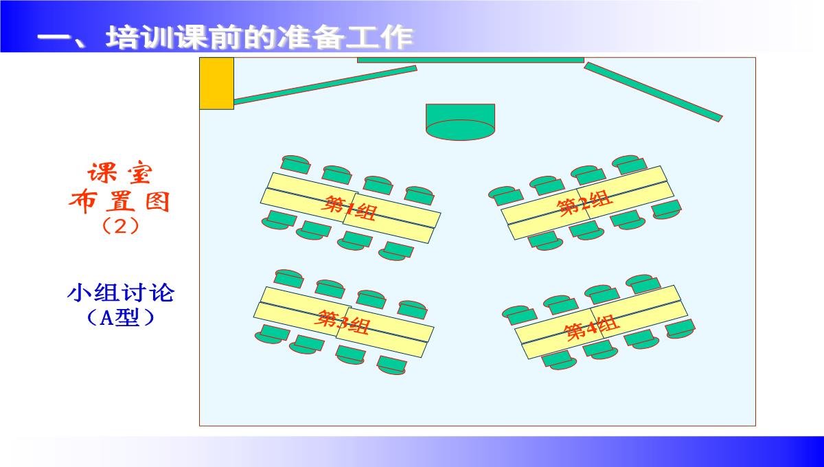 企业讲师培训课程PPT模板_130