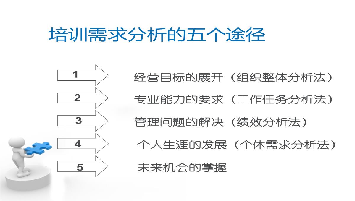 企业培训流程PPT模板_06