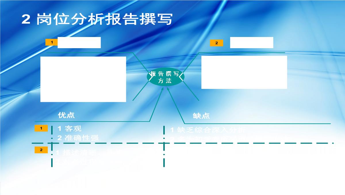 企业礼仪培训PPT模板_57