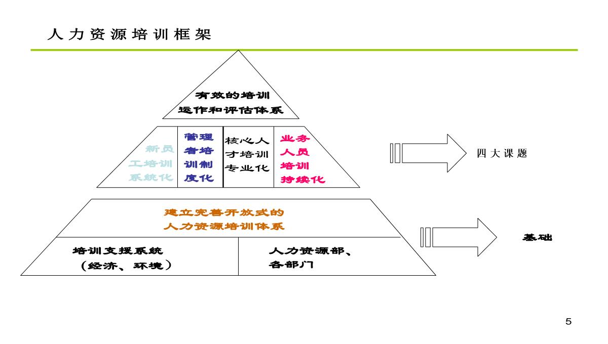 公司内训师培训PPT模板_05