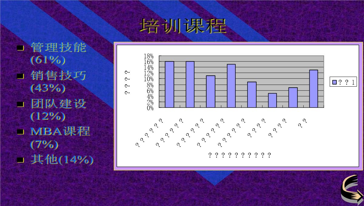 企业管理培训发展PPT模板_10