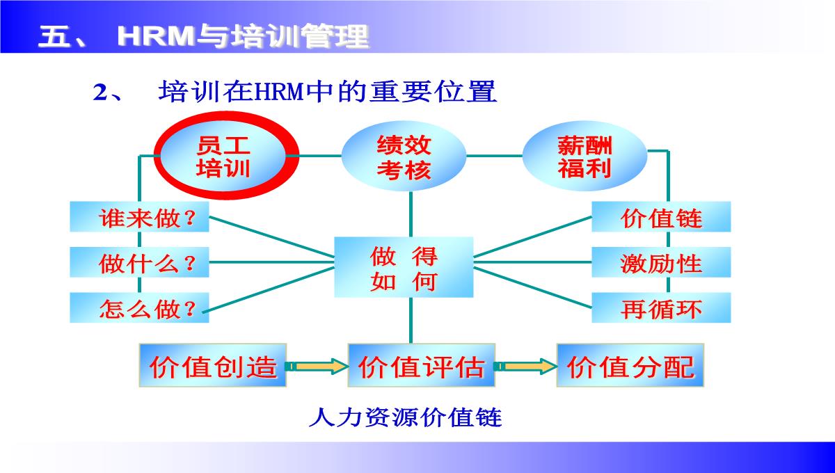 企业讲师培训课程PPT模板_118