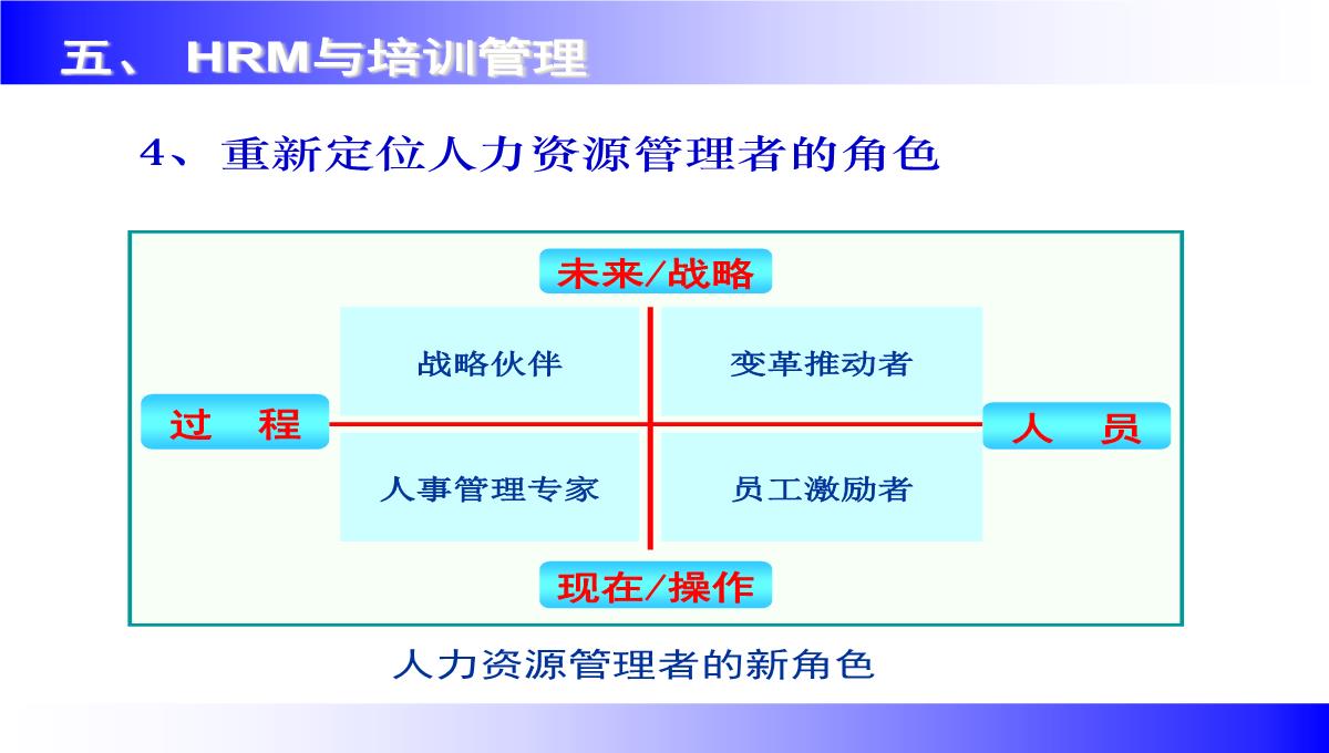 企业讲师培训课程PPT模板_120