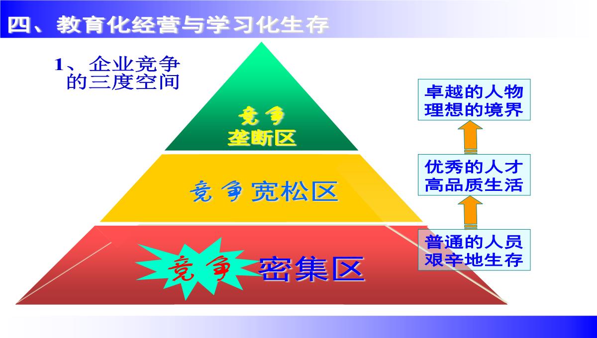 企业讲师培训课程PPT模板_47