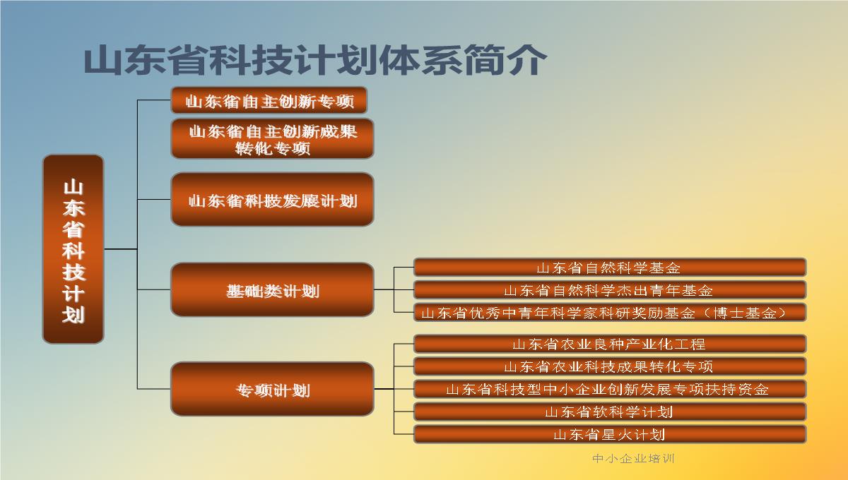 中小企业培训PPT模板_19