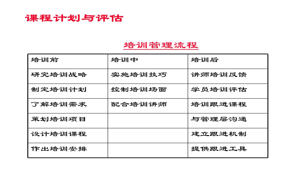 企业内训师培训PPT模板_89