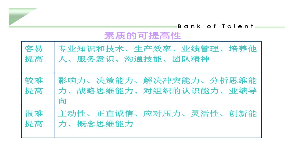 企业管理培训PPT模板_10