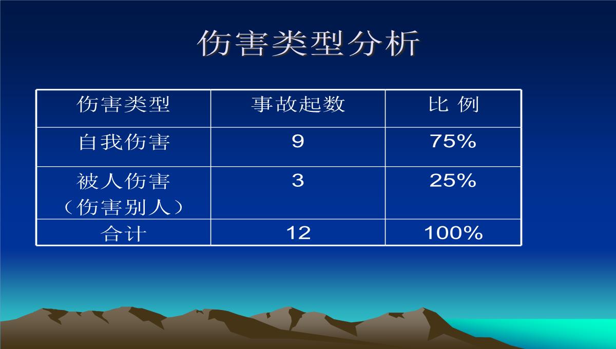 企业教育培训PPT模板_33