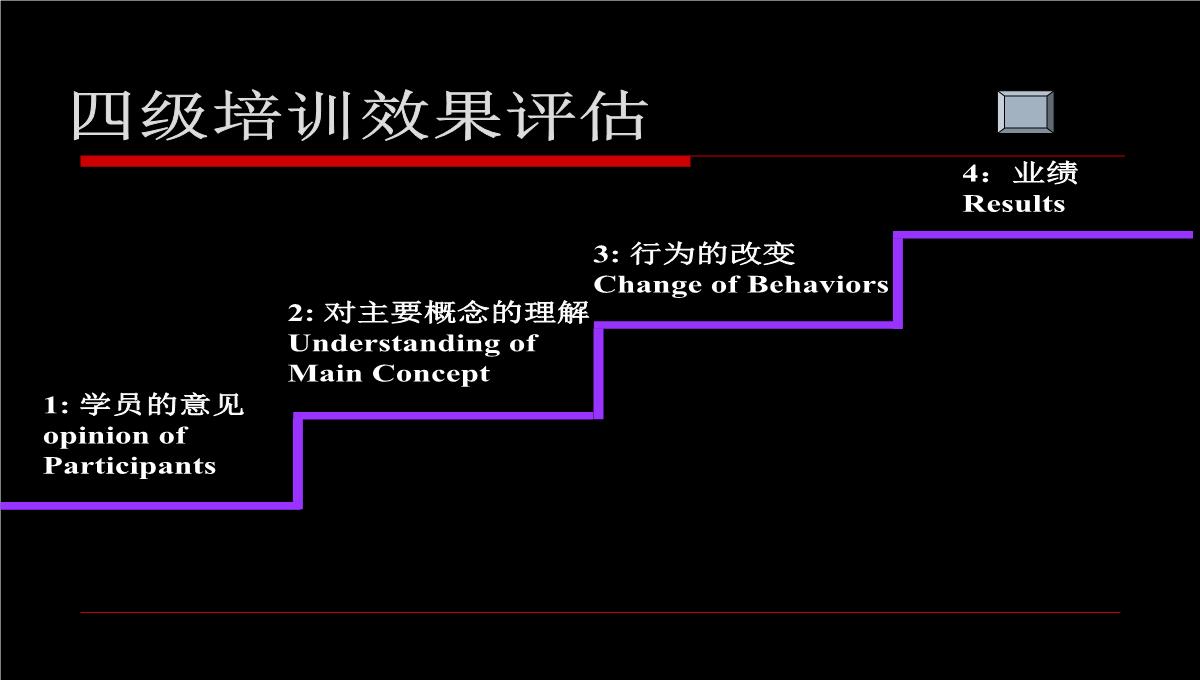 企业培训的价值PPT模板_29