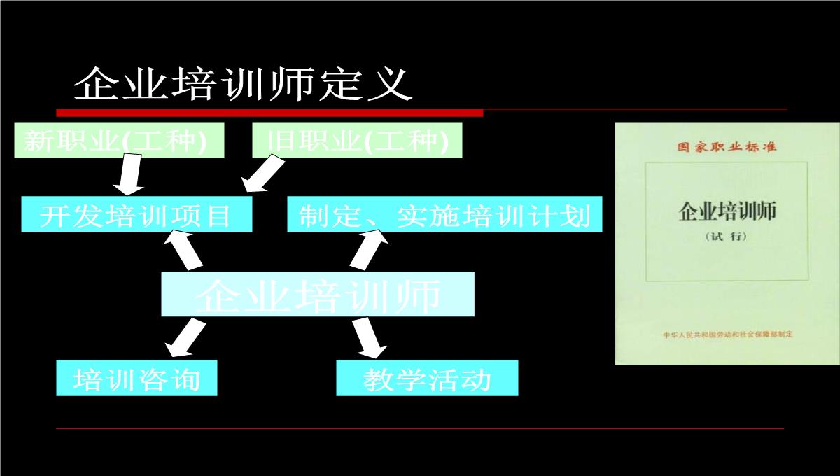 企业培训的价值PPT模板_39