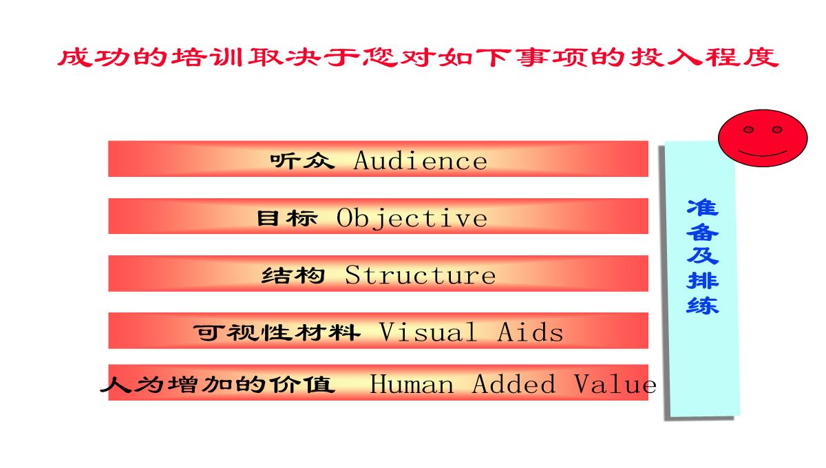 企业内训师培训PPT模板_14