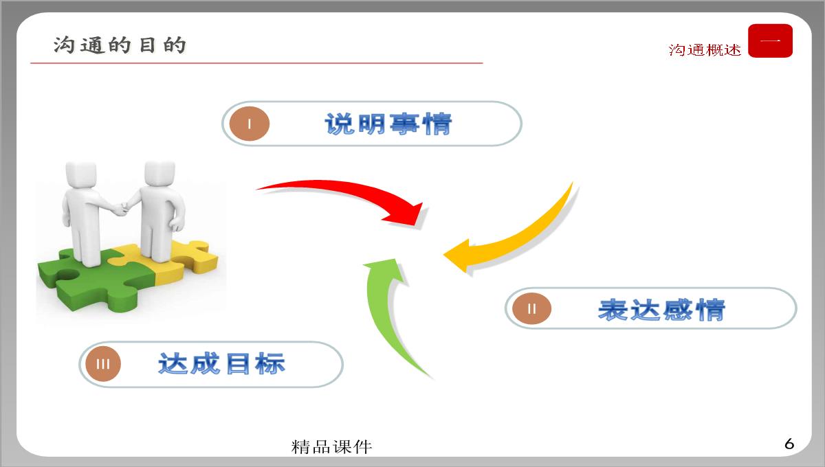 企业培训之高效沟通PPT模板_06