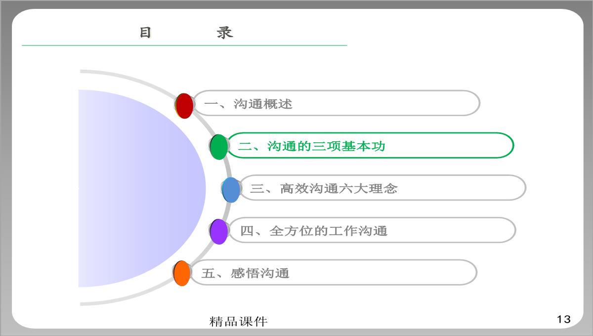 企业培训之高效沟通PPT模板_13