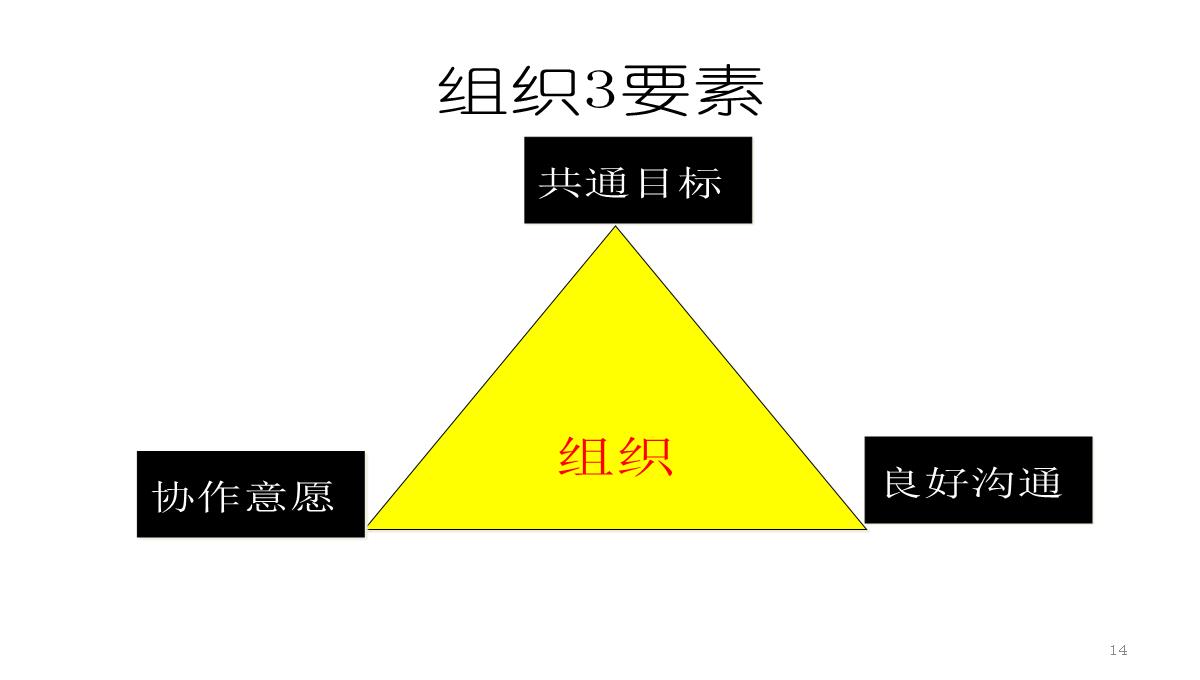 企业中层培训PPT模板_14