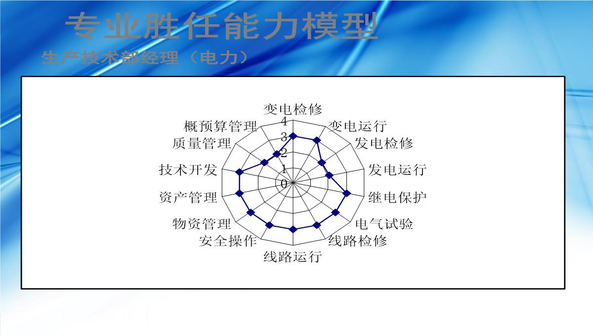 企业礼仪培训PPT模板_76