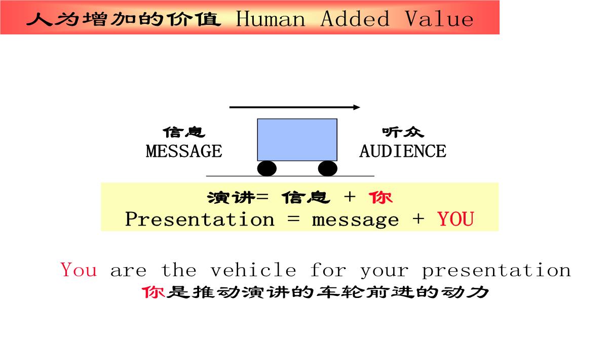 企业内训师培训PPT模板_60