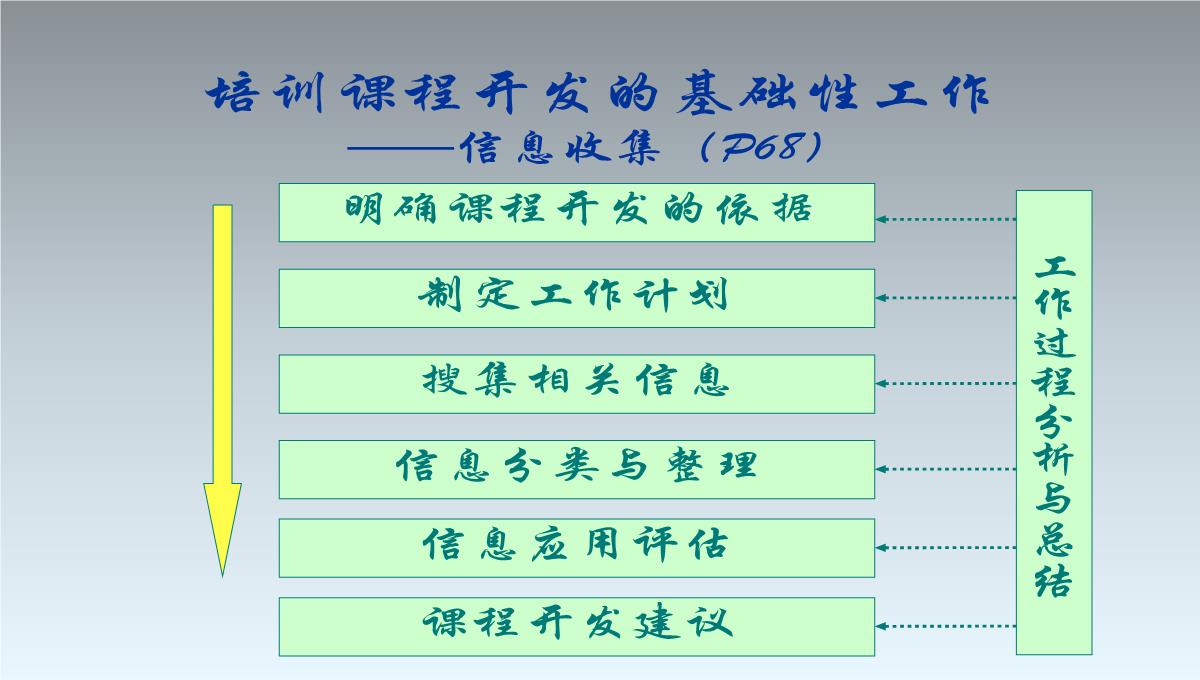 TTT企业培训培训PPT模板_69