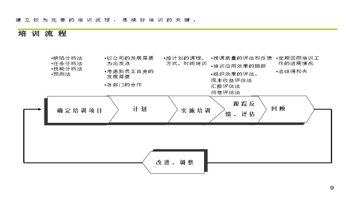 公司内训师培训PPT模板_09