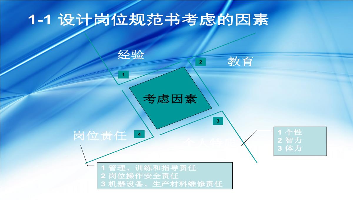 企业礼仪培训PPT模板_41