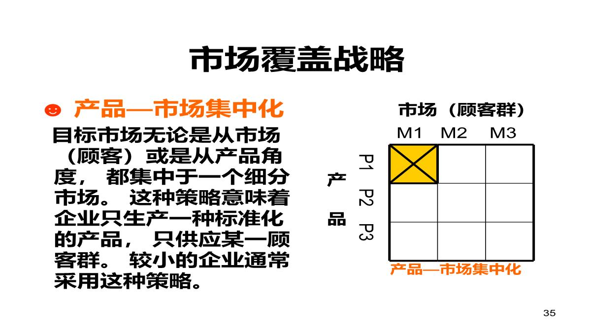 企业经营管理培训PPT模板_35