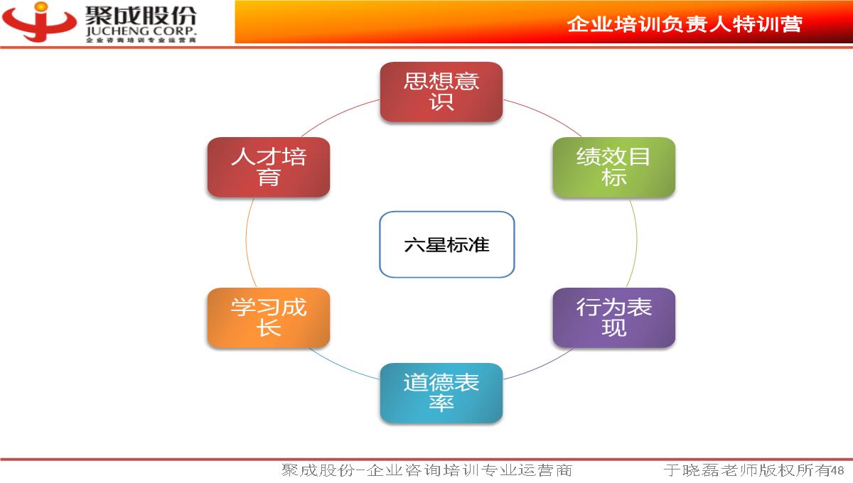 《企业培训负责人》PPT模板_48