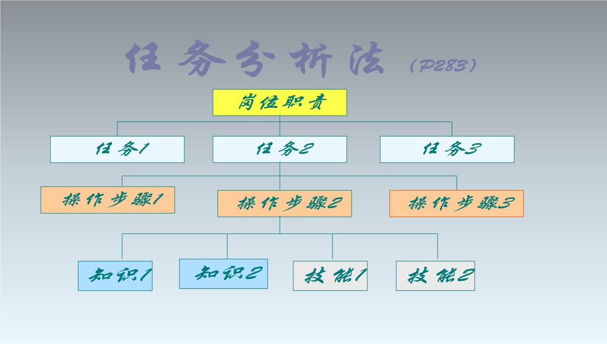 TTT企业培训培训PPT模板_80