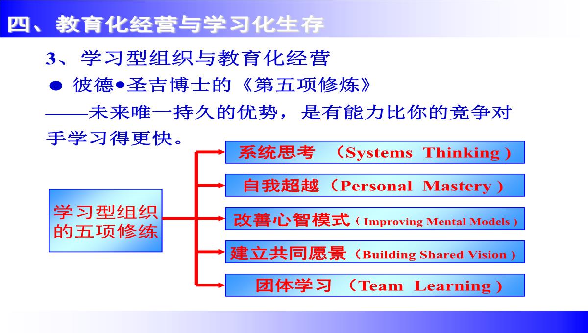 企业讲师培训课程PPT模板_52