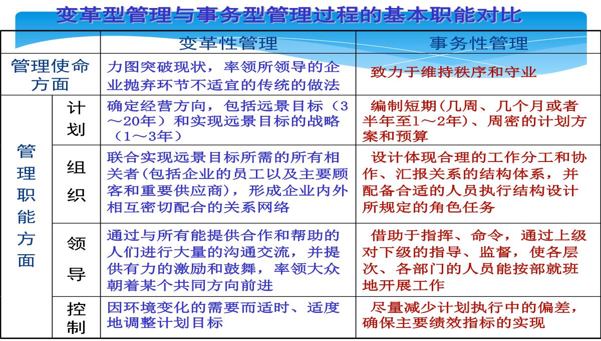 企业创新培训PPT模板_11