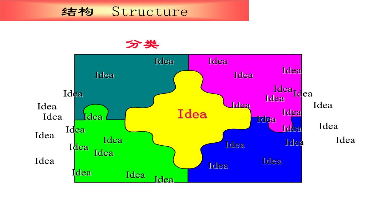 企业内训师培训PPT模板_37