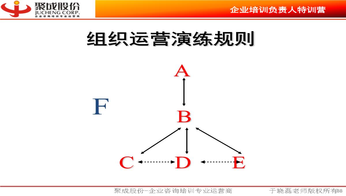 《企业培训负责人》PPT模板_88