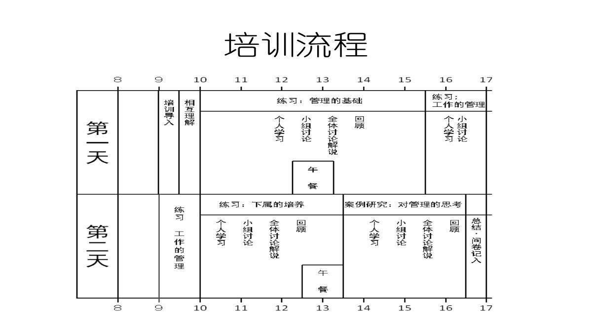 企业中层培训PPT模板_04