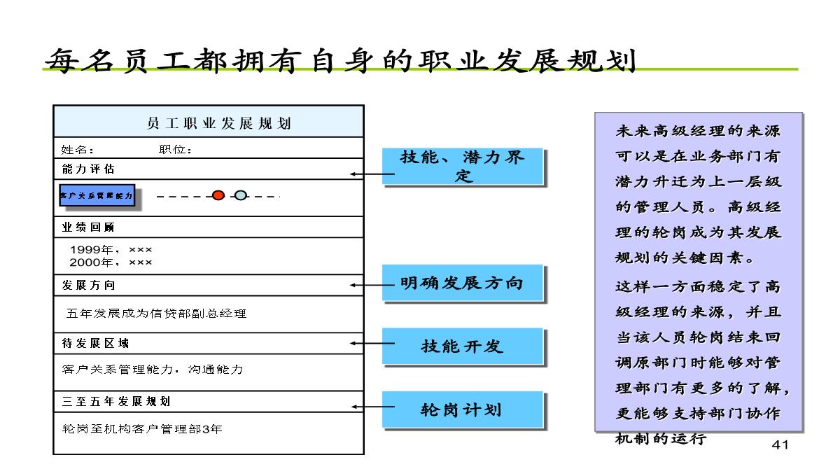 公司内训师培训PPT模板_41