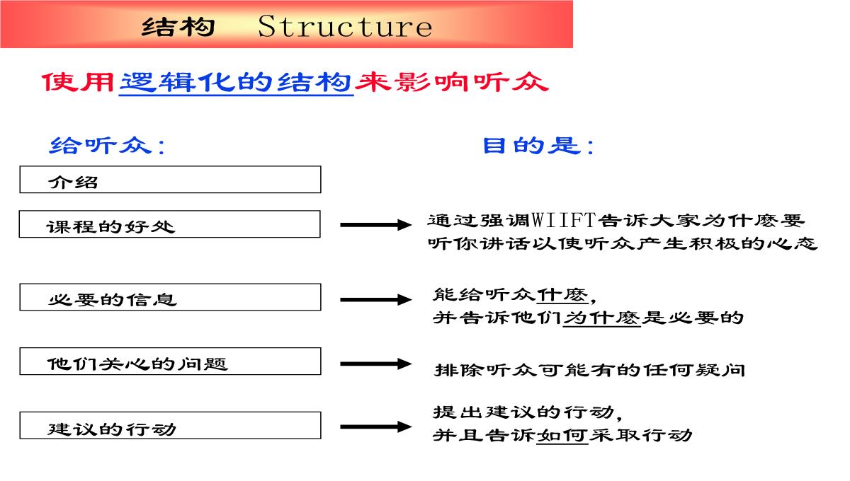 企业内训师培训PPT模板_28