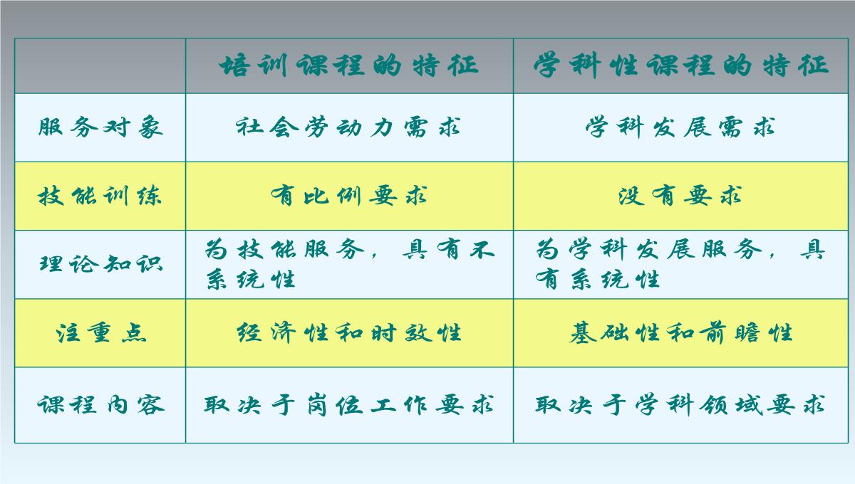 TTT企业培训培训PPT模板_58